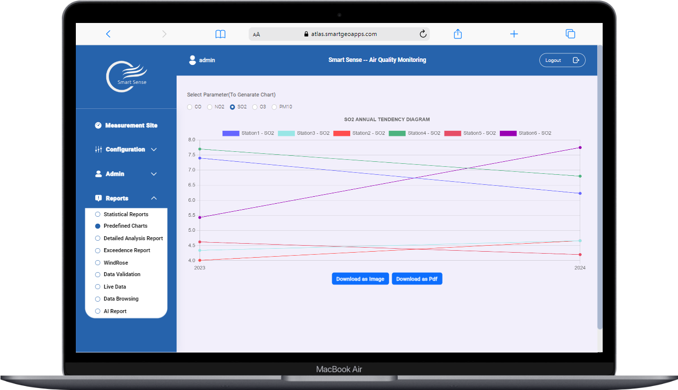 Predefined Charts